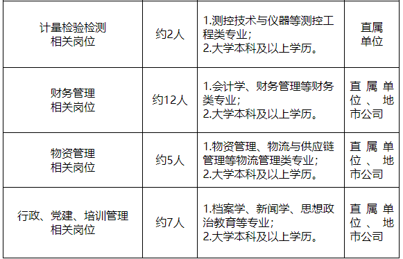 青海博士收入（青海博士人才招聘）-图3