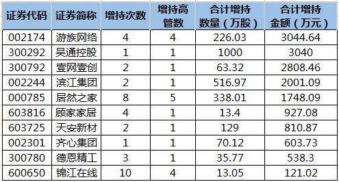 游唐网络2015收入（游族网络高管唐）-图3