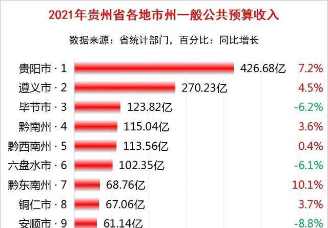 2016毕节财政总收入（2020毕节各县财政收入）-图2