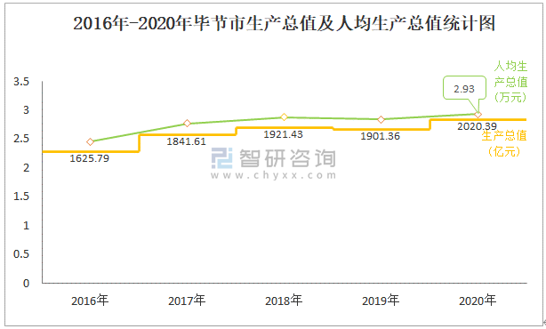 2016毕节财政总收入（2020毕节各县财政收入）-图3