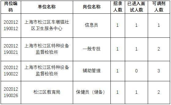 上海非编收入（上海非编考试内容）-图3