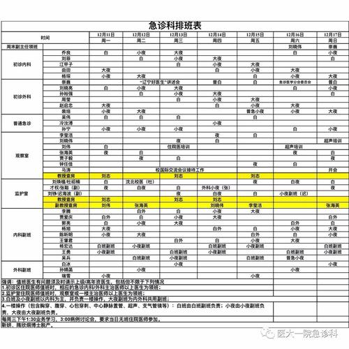 急诊外科医生收入（急诊外科医生收入多少）-图3