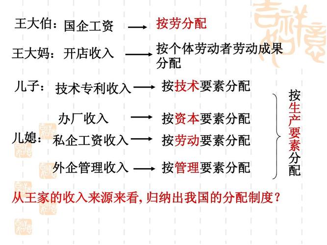 外企收入分配（外企收入分配方案）-图1