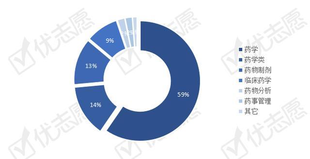 药学学术专员收入（药学学术专员前景）-图3