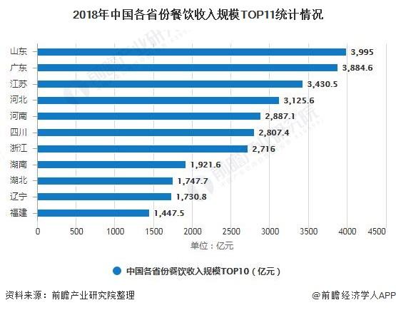 广州餐厅平均收入（广州餐厅平均收入排名）-图3