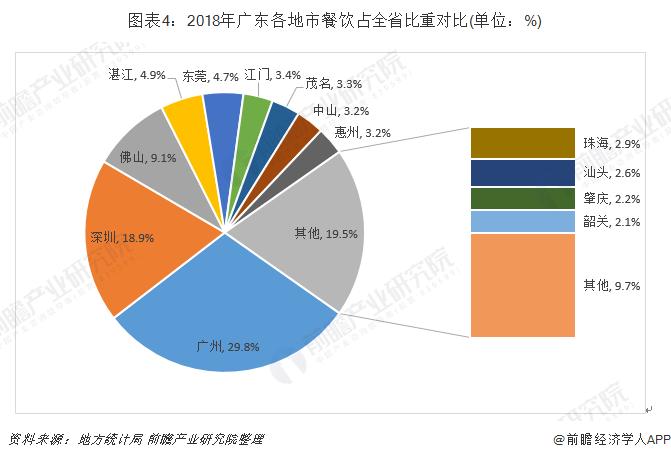 广州餐厅平均收入（广州餐厅平均收入排名）-图2