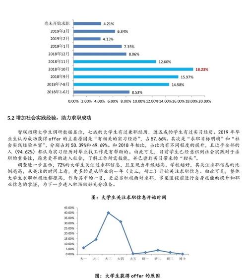 英语专业就业收入（英语专业就业比例）-图1