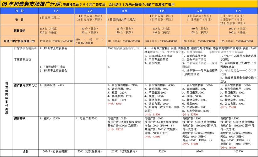 市场推广经理收入（市场推广经理收入怎么样）-图1