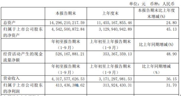 环境工程收入（环境工程收入怎么样）-图2