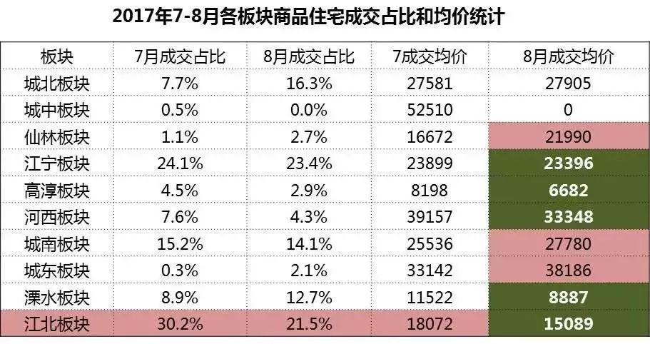 南京收入计算（南京税后收入计算）-图3