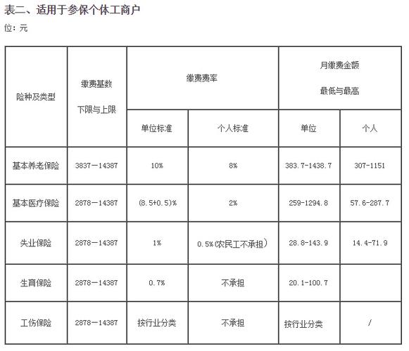 社保基数包括股份收入（社保里的缴费基数是基本工资吗）-图2