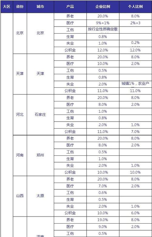 社保基数包括股份收入（社保里的缴费基数是基本工资吗）-图1