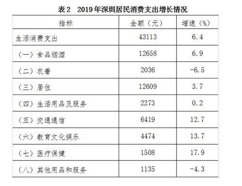 深圳市人均收入（深圳市人均收入多少钱）-图3