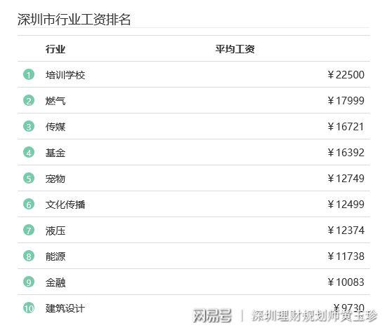 深圳的月收入（深圳月收入过万的有多少人）-图1