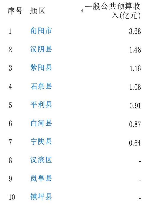 安康人均收入（安康人均收入2022）-图2