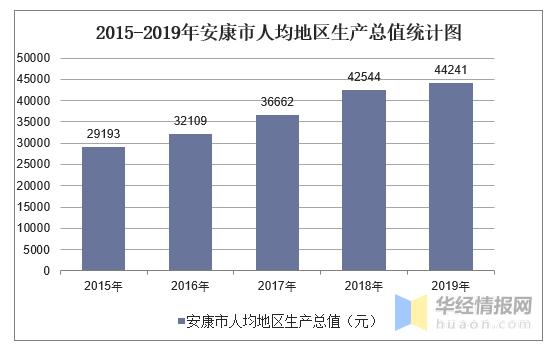 安康人均收入（安康人均收入2022）-图3