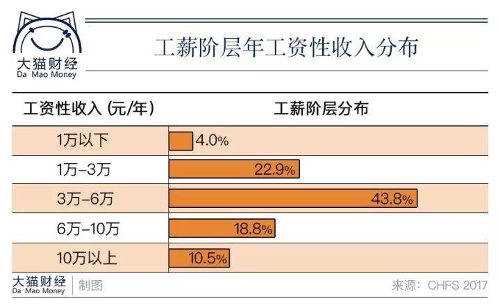 北京中层收入2017（北京中薪阶层是多少）-图1