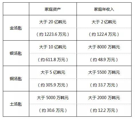 北京中层收入2017（北京中薪阶层是多少）-图3