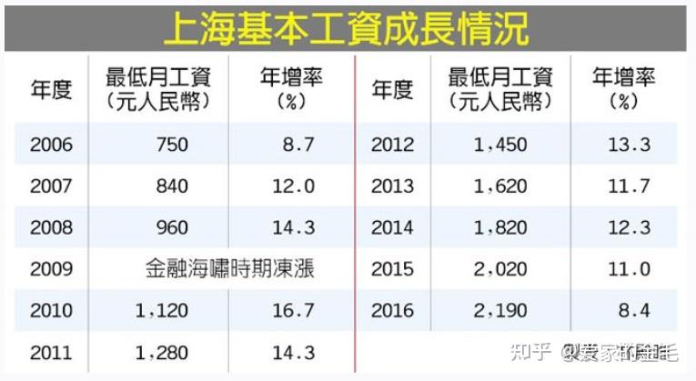 北京中层收入2017（北京中薪阶层是多少）-图2