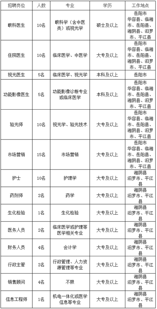 私人眼科诊所护士收入（私立眼科医生收入）-图3