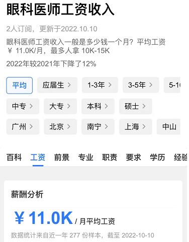 私人眼科诊所护士收入（私立眼科医生收入）-图2