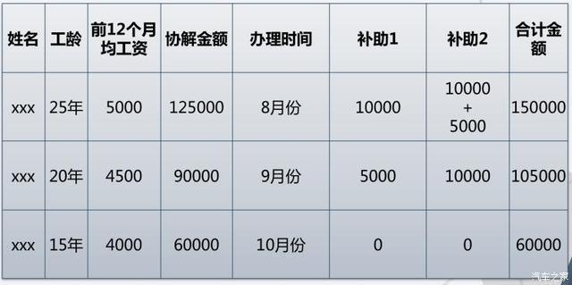 保底年收入（保底年收入15万怎么计算时间）-图2