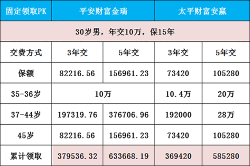 保底年收入（保底年收入15万怎么计算时间）-图3