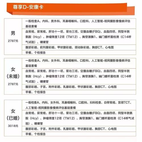 爱康国宾收入（爱康国宾薪资待遇）-图1