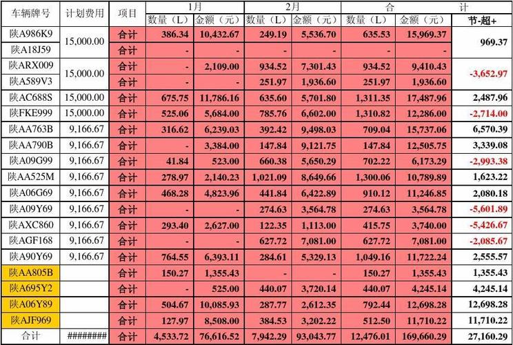 公司班车收入会计核算（公司班车收入会计核算内容）-图3