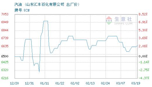 汇丰石化销售收入（汇丰石化营业额）-图3