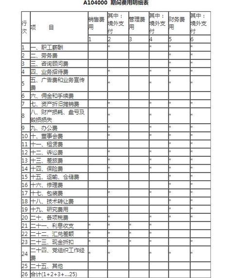 会计什么收入（会计收入什么意思）-图1