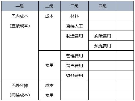 会计什么收入（会计收入什么意思）-图3