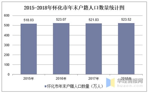 怀化人均最低收入（怀化人均最低收入是多少）-图2