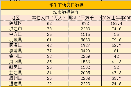 怀化人均最低收入（怀化人均最低收入是多少）-图1