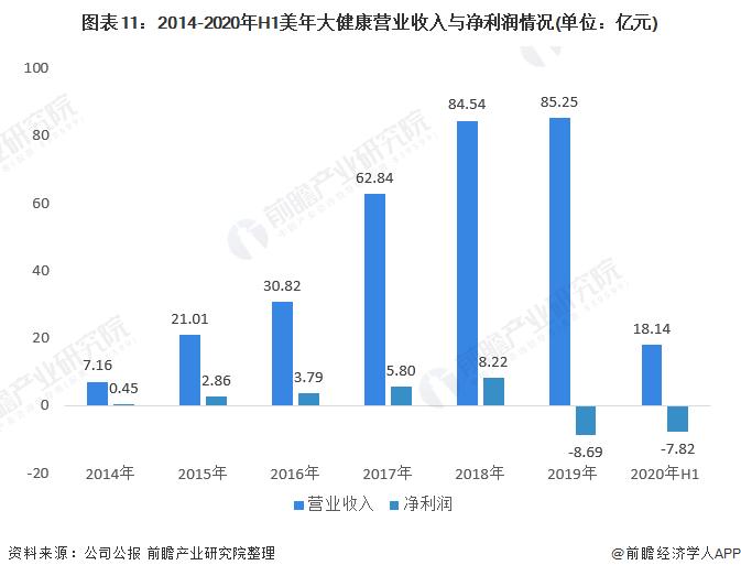 美年大健康收入（美年大健康收入是免征增值税的吗?）-图3