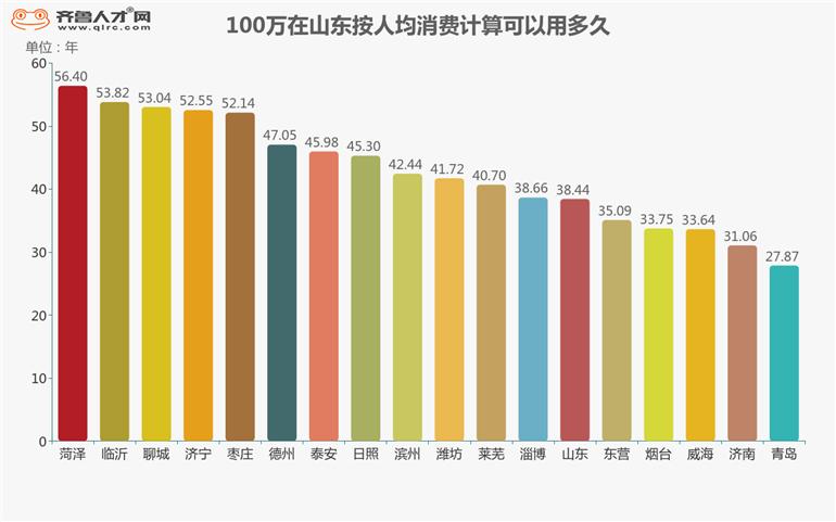 德州收入（德州收入中位数）-图3