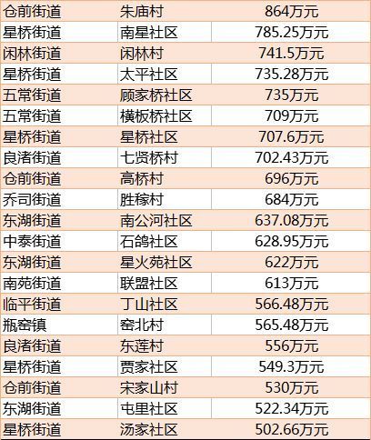 余杭2017财政收入（余杭区财政收入2020年）-图3