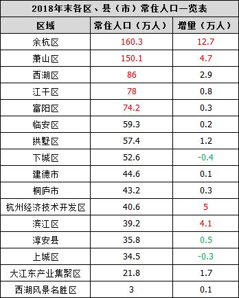 余杭2017财政收入（余杭区财政收入2020年）-图2