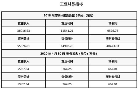 重庆环保公司收入排名（重庆环保工程公司排名）-图1