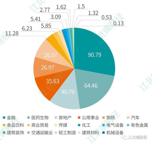 重庆环保公司收入排名（重庆环保工程公司排名）-图3