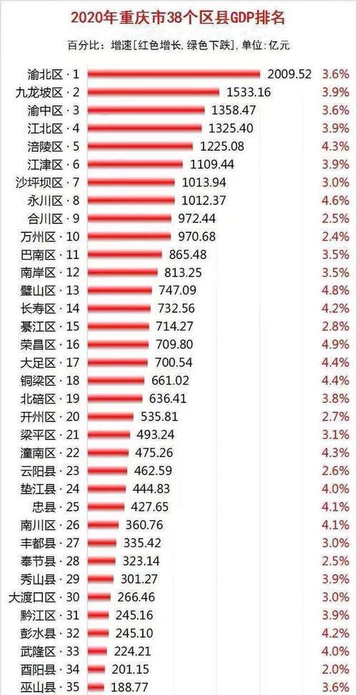 重庆环保公司收入排名（重庆环保工程公司排名）-图2