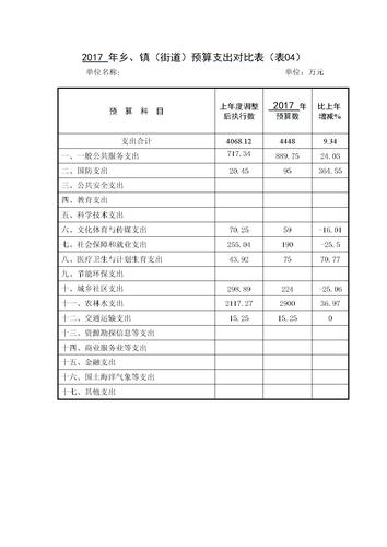 街道收入怎么来（街道靠什么收入）-图2