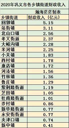 街道收入怎么来（街道靠什么收入）-图3