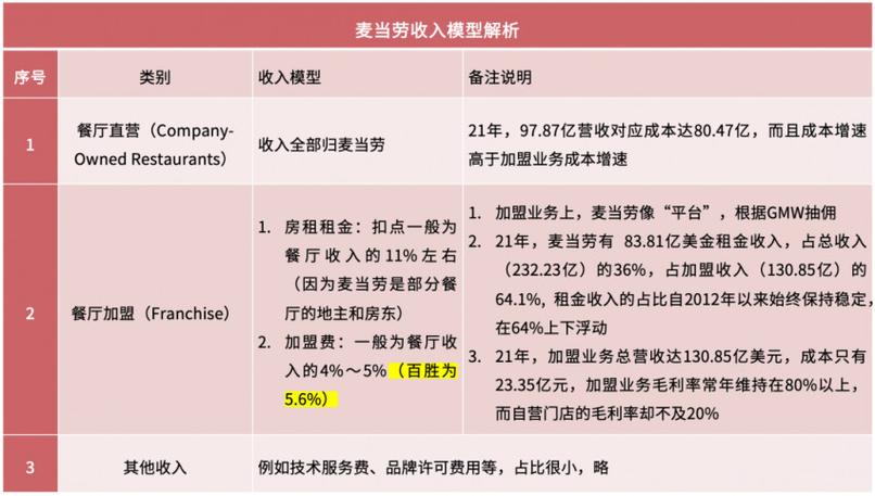 麦当劳中国收入（麦当劳在中国一年赚多少钱）-图2