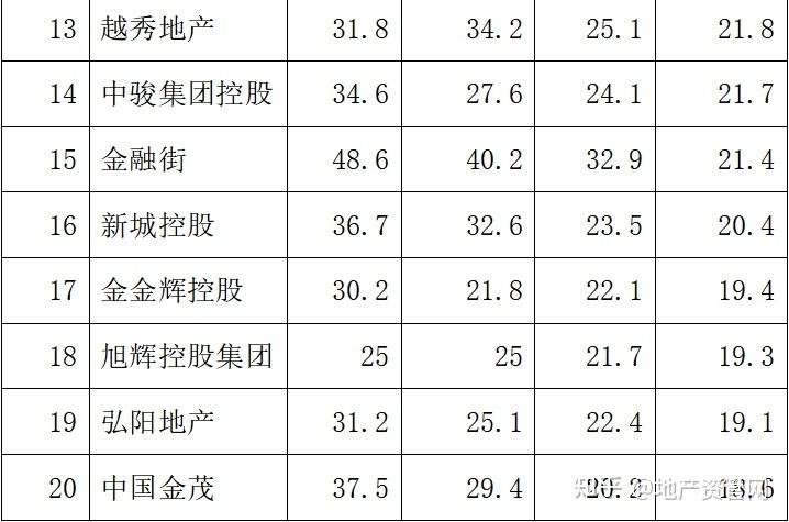 华润置地收入本科（华润置地的工资好低啊知乎）-图1