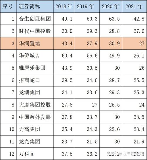 华润置地收入本科（华润置地的工资好低啊知乎）-图2