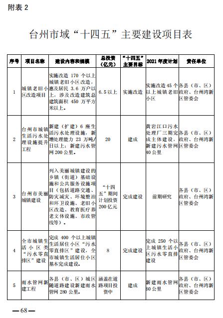 包含2015年台州财政收入的词条-图1