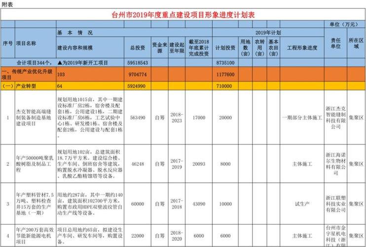 包含2015年台州财政收入的词条-图2