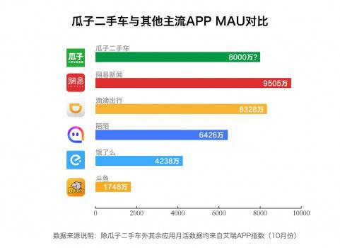 瓜子二手车员工收入（瓜子二手车工资高吗）-图3