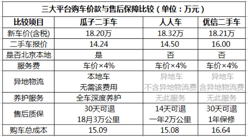 瓜子二手车员工收入（瓜子二手车工资高吗）-图2